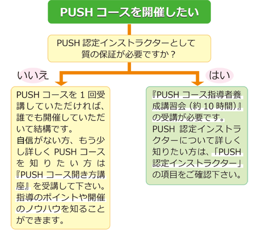 Pushコースを開こう Pushプロジェクト